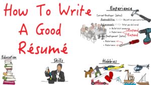 how to write a resume, resume writing template, resume writing format, resume writing for freshers, how to write a resume for a job, how to write a simple resume, example of a resume, how to write a resume for the first time, how to write a resume for a job with no experience