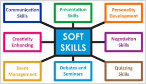 softskills – SKILLED GURU