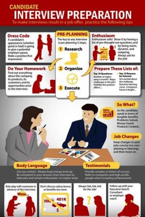 HR Interview preparation