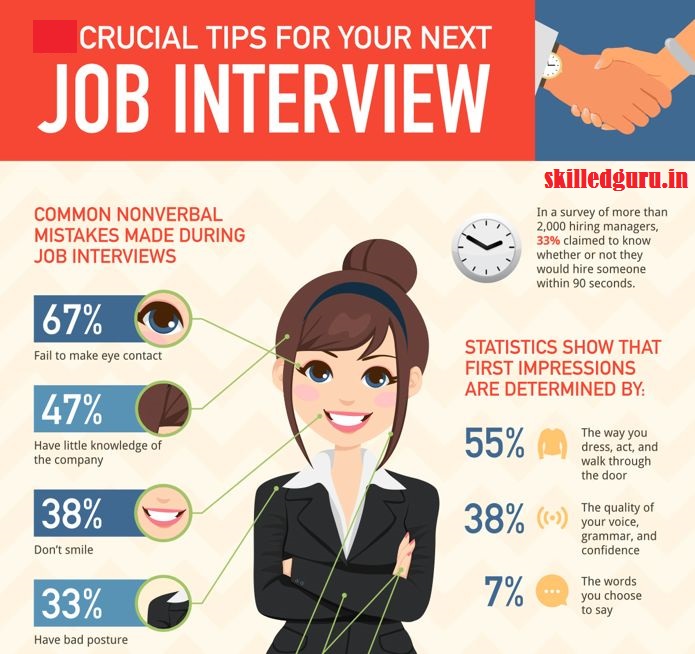 Job Interview tips