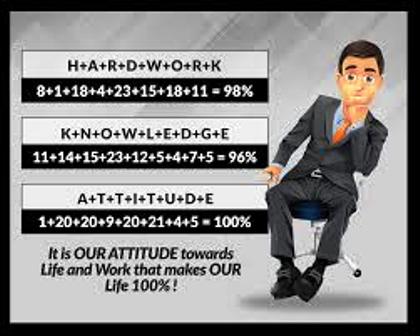 Attitude Calculation, How Attitude gives you job